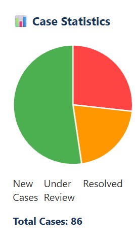 Dashboard Analytics Example